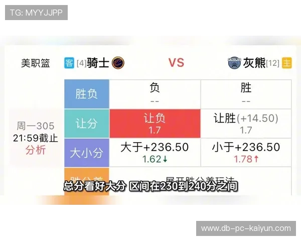 2026 篮球迷必看：如何利用 AI 数据模型预测 NBA 分区决赛的最后走势。